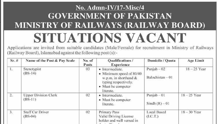 Situations Vacant in Ministry of Railways Government of Pakistan