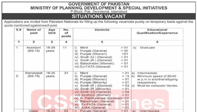 Ministry of Planning, Development & Special Initiatives Job Advertisement