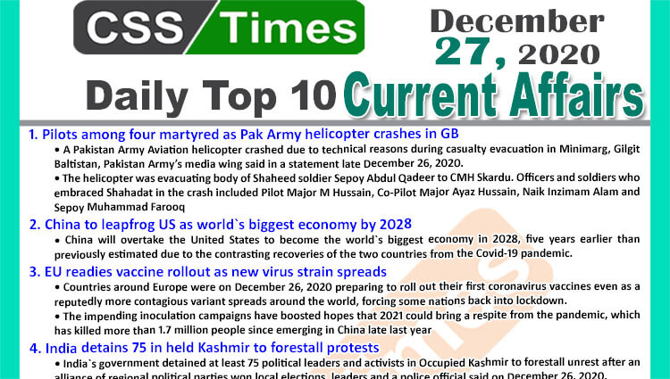 Daily Top-10 Current Affairs MCQs / News (December 27, 2020) for CSS, PMS