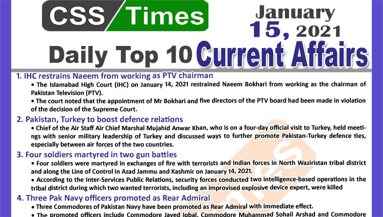 Daily Top-10 Current Affairs MCQs / News (January 15, 2021) for CSS, PMS