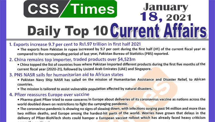 Daily Top-10 Current Affairs MCQs / News (January 18, 2021) for CSS, PMS