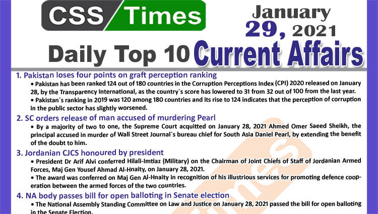 Daily Top-10 Current Affairs MCQs / News (January 29, 2021) for CSS, PMS