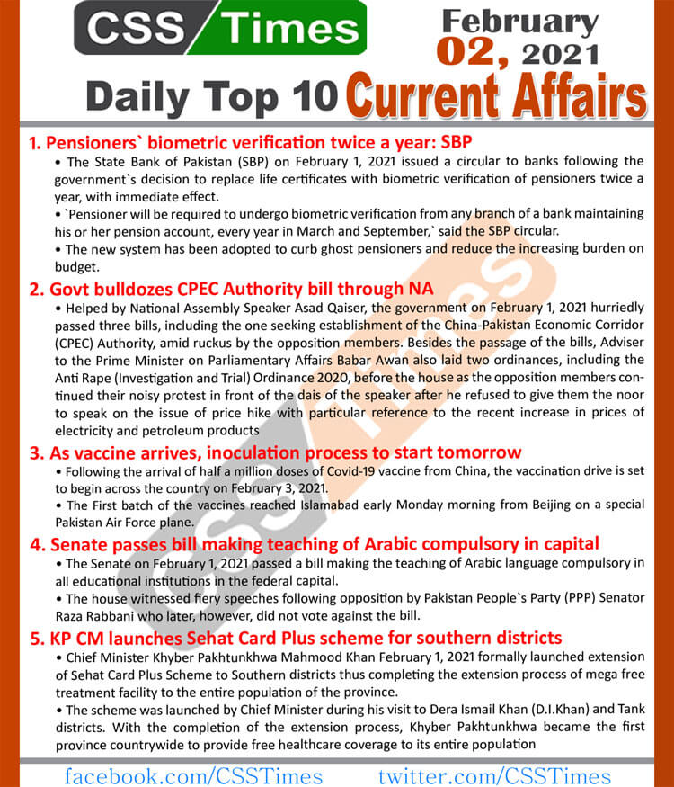 Daily Top-10 Current Affairs MCQs / News (February 03, 2021) for CSS, PMS