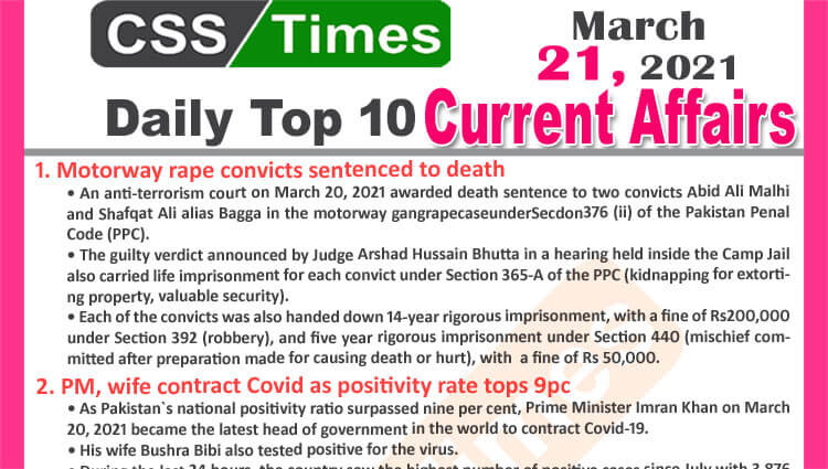 Daily Top-10 Current Affairs MCQs / News (March 21, 2021) for CSS, PMS