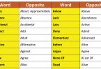 500 Opposites Words in English (Antonyms)