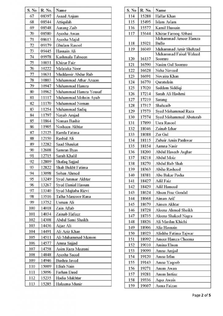 RESULT OF WRITTEN PART OF CSS COMPETITIVE EXAMINATION 2021