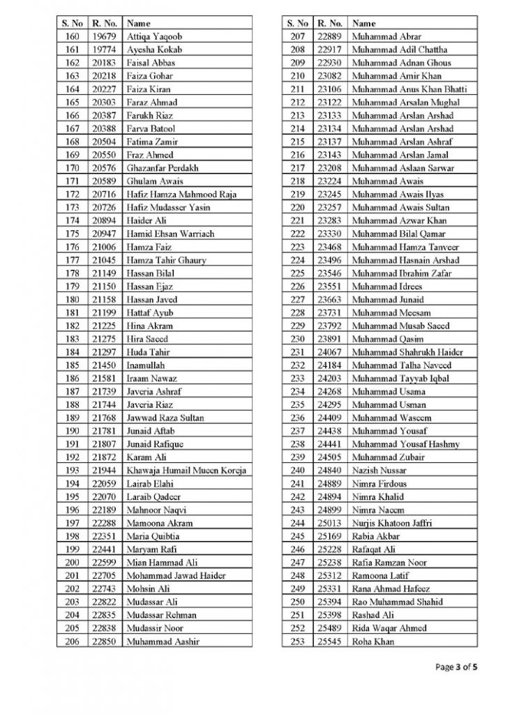 RESULT OF WRITTEN PART OF CSS COMPETITIVE EXAMINATION 2021