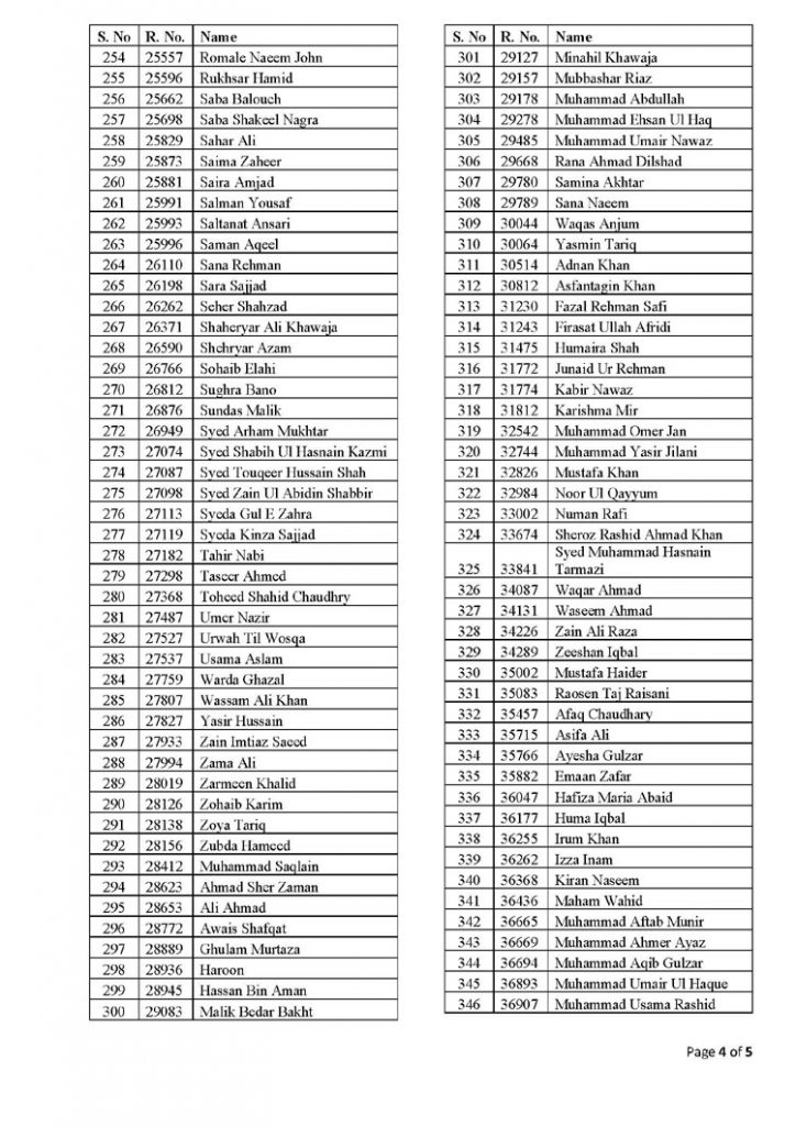 RESULT OF WRITTEN PART OF CSS COMPETITIVE EXAMINATION 2021