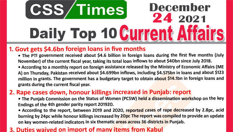 Daily Top-10 Current Affairs MCQs / News (December 24, 2021) for CSS, PMS