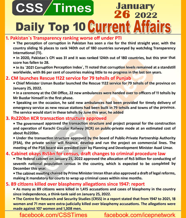 Daily Top-10 Current Affairs MCQs / News (January 26, 2022) for CSS, PMS