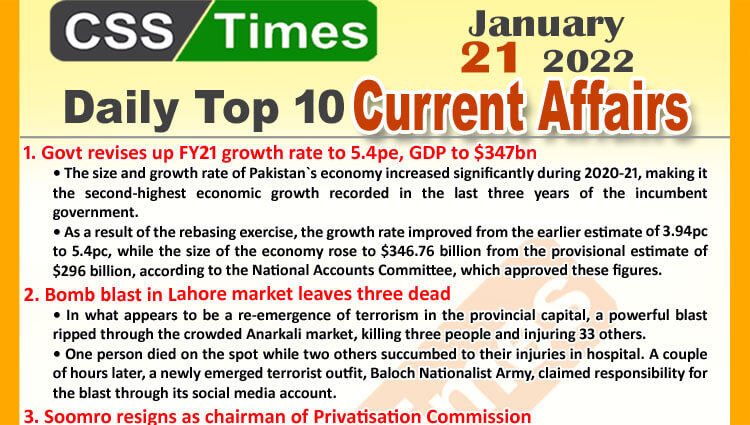 Daily Top-10 Current Affairs MCQs / News (January 21, 2022) for CSS, PMS
