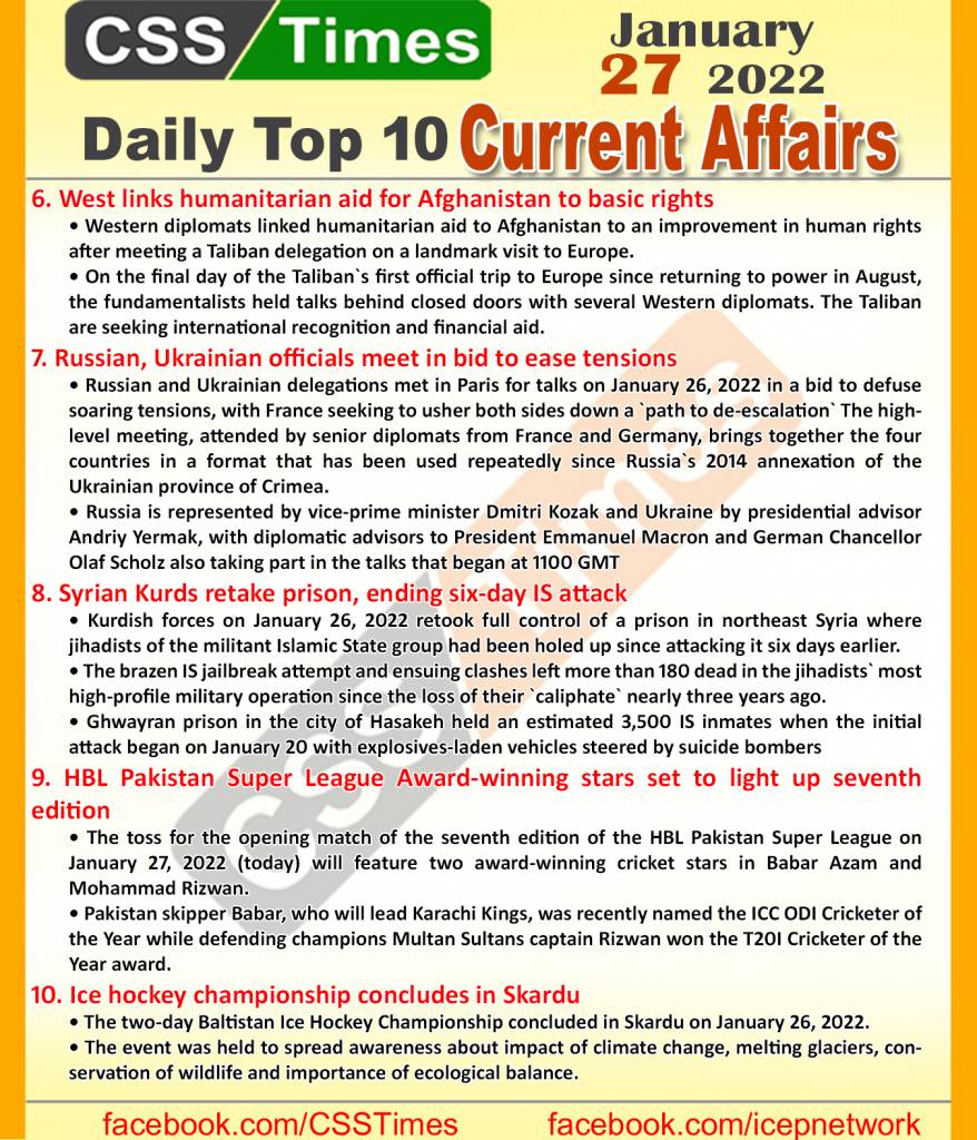 Daily Top-10 Current Affairs MCQs / News (January 27, 2022) for CSS, PMS