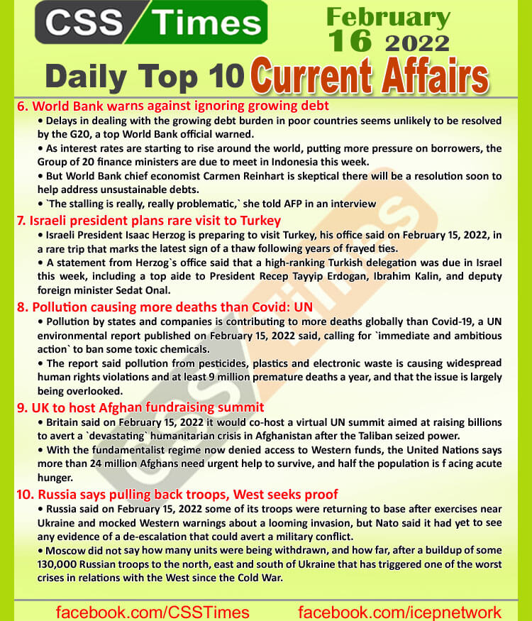 Daily Top-10 Current Affairs MCQs / News (February 16, 2022) for CSS, PMS
