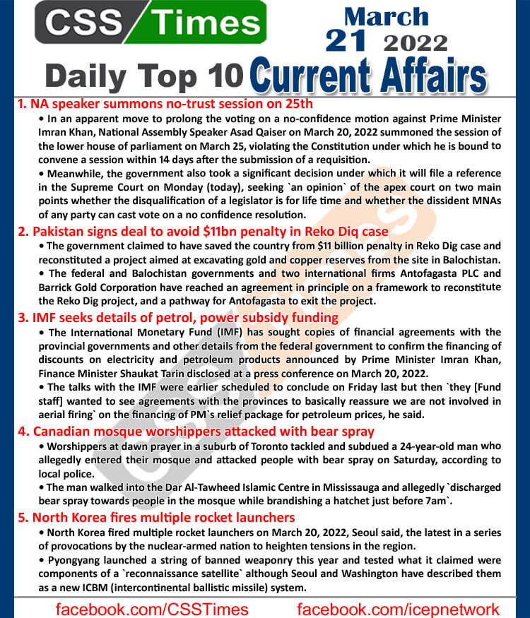 Daily Top-10 Current Affairs MCQs / News (March 21, 2022) for CSS, PMS