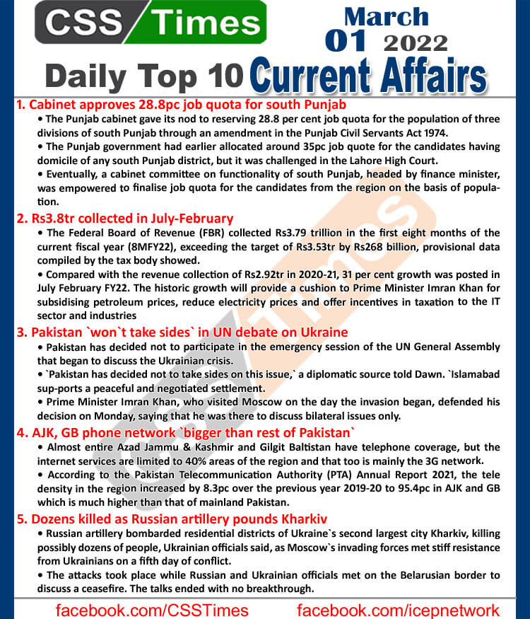 Daily Top-10 Current Affairs MCQs / News (March 01, 2022) for CSS, PMS