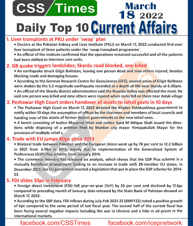 Daily Top-10 Current Affairs MCQs / News (March 18, 2022) for CSS, PMS