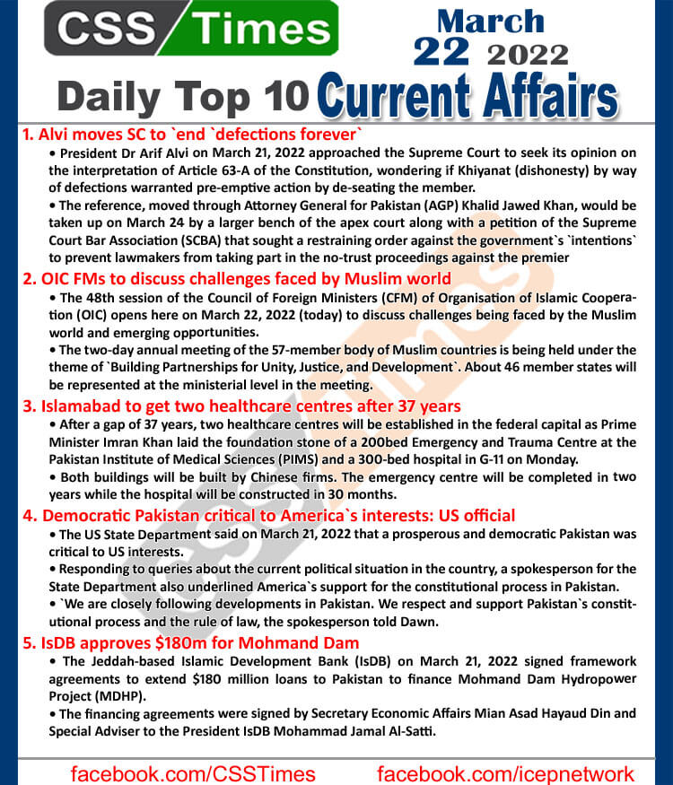 Daily Top-10 Current Affairs MCQs / News (March 22, 2022) for CSS, PMS
