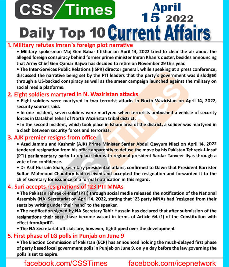 Daily Top-10 Current Affairs MCQs / News (April 15, 2022) for CSS, PMS