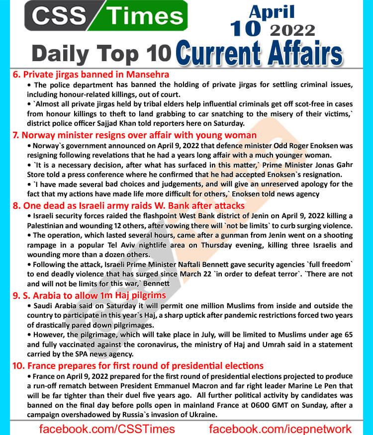 2022 Current Affairs MCQs, Current Affairs MCQs, DAILY TOP 10 CURRENT AFFAIRS