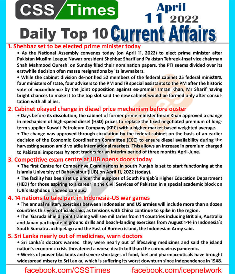 Daily Top-10 Current Affairs MCQs / News (April 11, 2022) for CSS, PMS