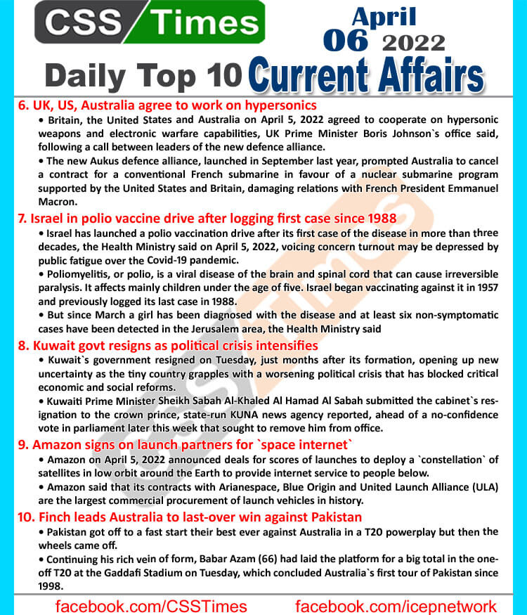 Daily Top-10 Current Affairs MCQs / News (April 06, 2022) for CSS, PMS