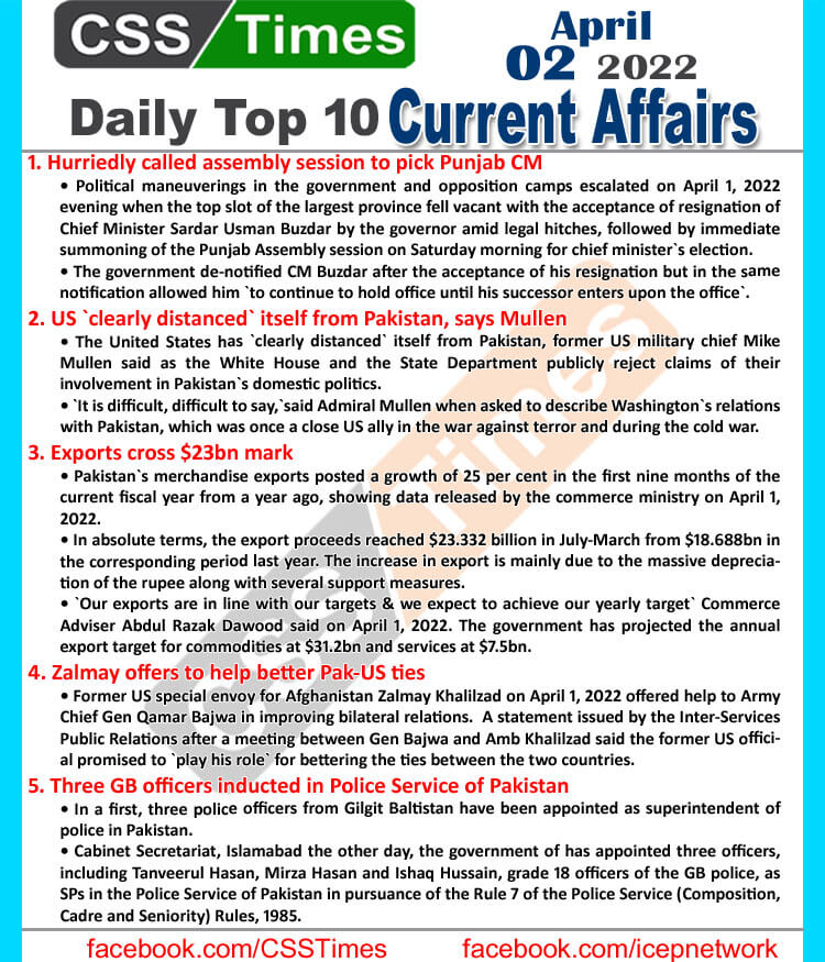 Daily Top-10 Current Affairs MCQs / News (April 02, 2022) for CSS, PMS