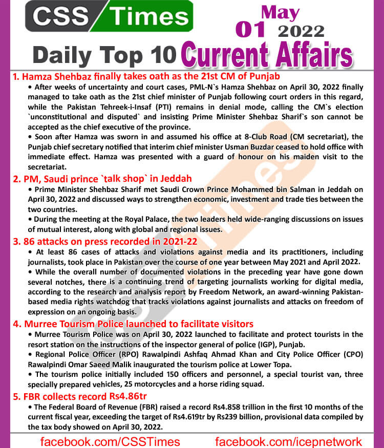 Daily Top-10 Current Affairs MCQs / News (May 01, 2022) for CSS, PMS