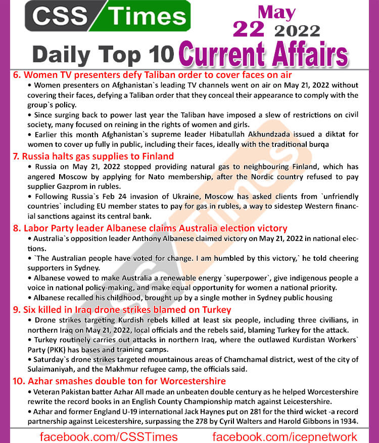 Daily Top-10 Current Affairs MCQs / News (May 22, 2022) for CSS, PMS