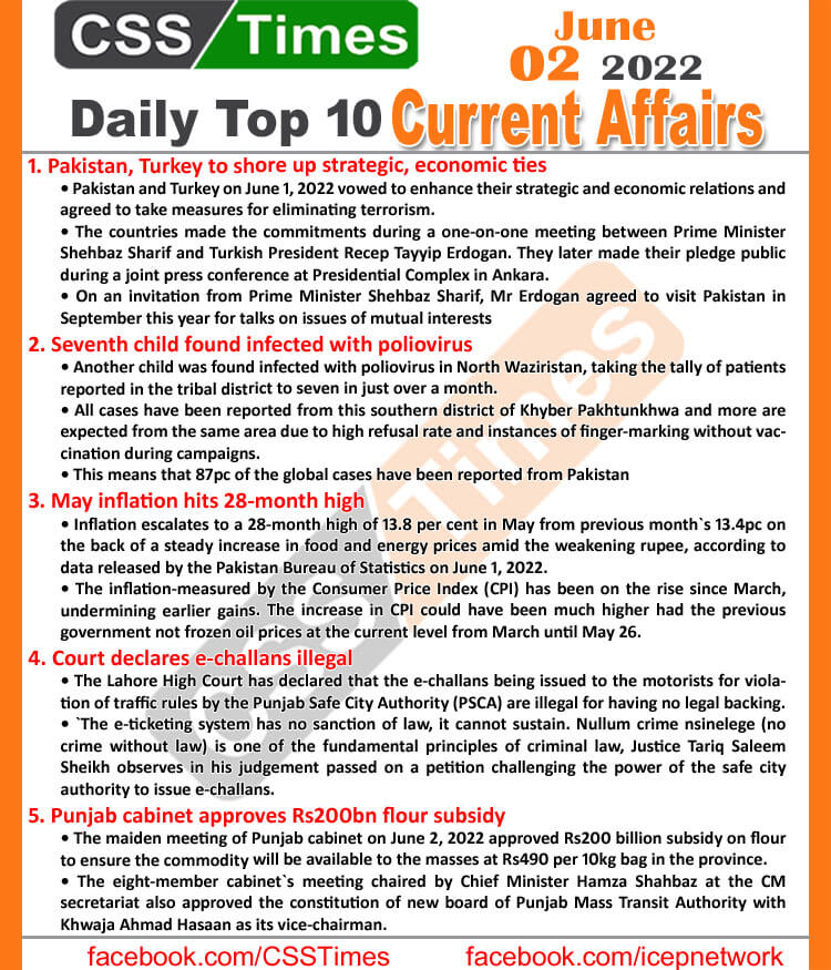 Daily Top-10 Current Affairs MCQs / News (June 02, 2022) for CSS, PMS