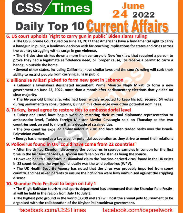 Daily Top-10 Current Affairs MCQs / News (June 24, 2022) for CSS, PMS