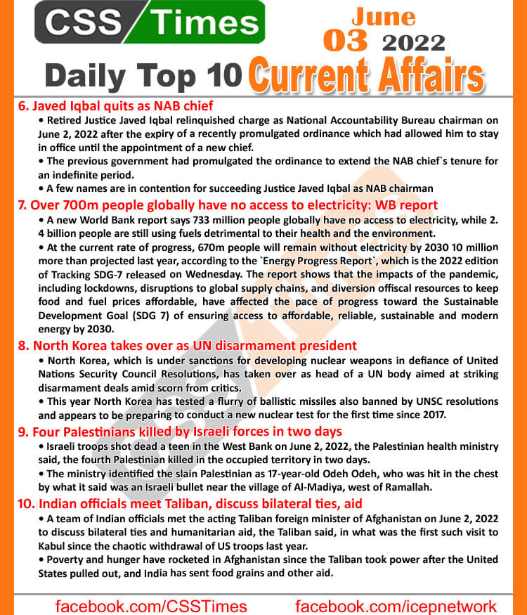 Daily Top-10 Current Affairs MCQs / News (June 03, 2022) for CSS, PMS