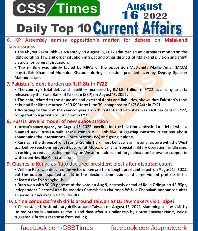 Daily Top-10 Current Affairs MCQs / News (August 16, 2022) for CSS, PMS