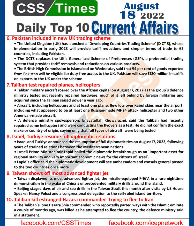 Daily Top-10 Current Affairs MCQs / News (August 18, 2022) for CSS, PMS