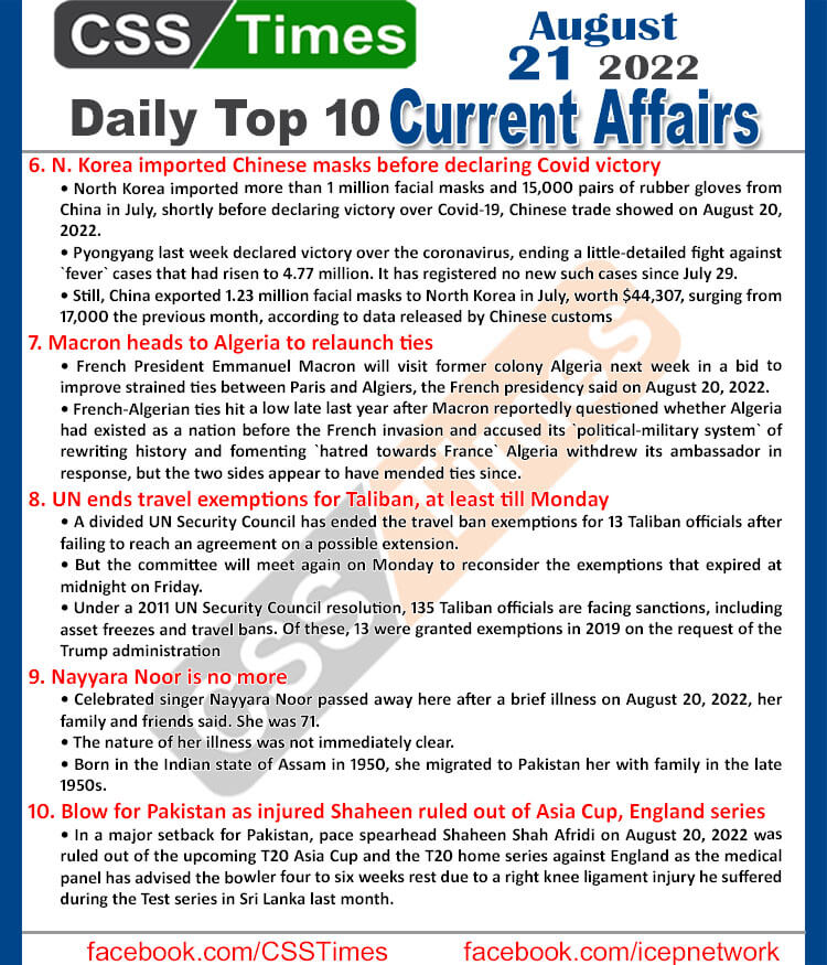 Daily Top-10 Current Affairs MCQs / News (August 21, 2022) for CSS, PMS