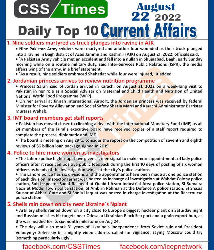 Daily Top-10 Current Affairs MCQs / News (August 22, 2022) for CSS, PMS