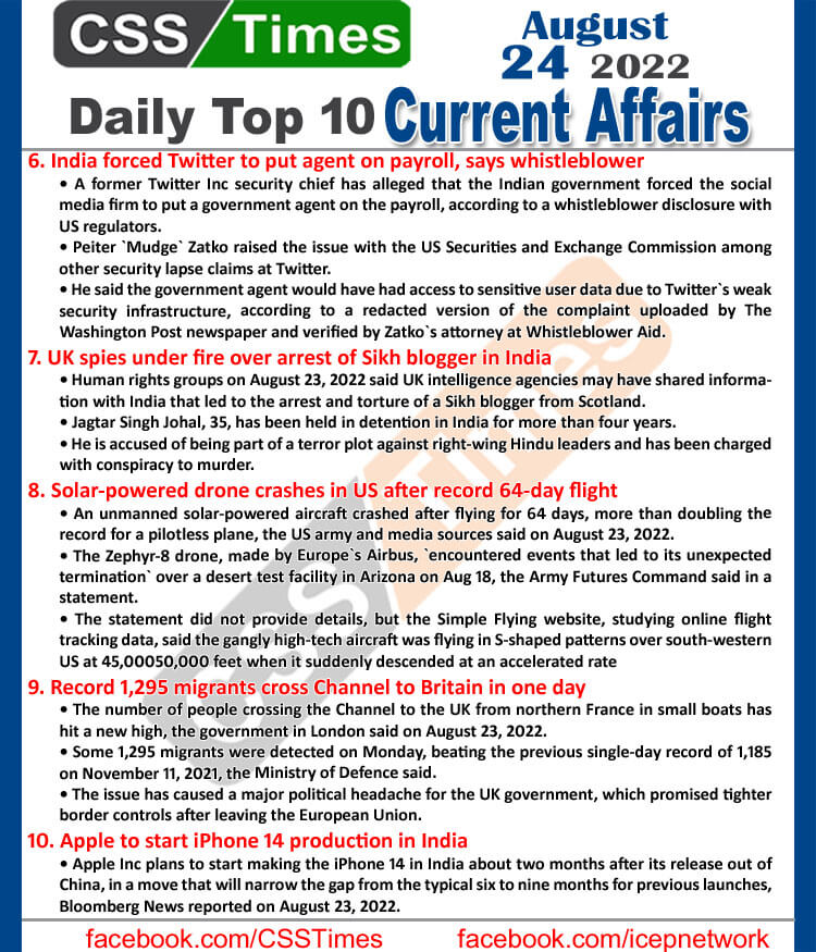 Daily Top-10 Current Affairs MCQs / News (August 24, 2022) for CSS, PMS