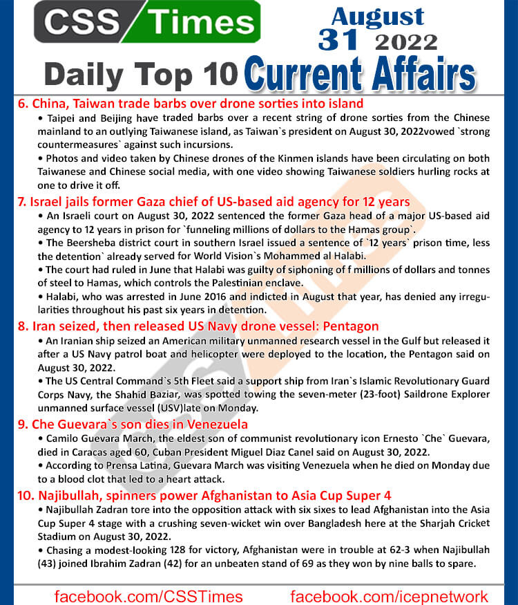 Daily Top-10 Current Affairs MCQs / News (August 31, 2022) for CSS, PMS