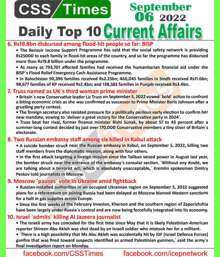 Daily Top-10 Current Affairs MCQs / News (September 06, 2022) for CSS, PMS