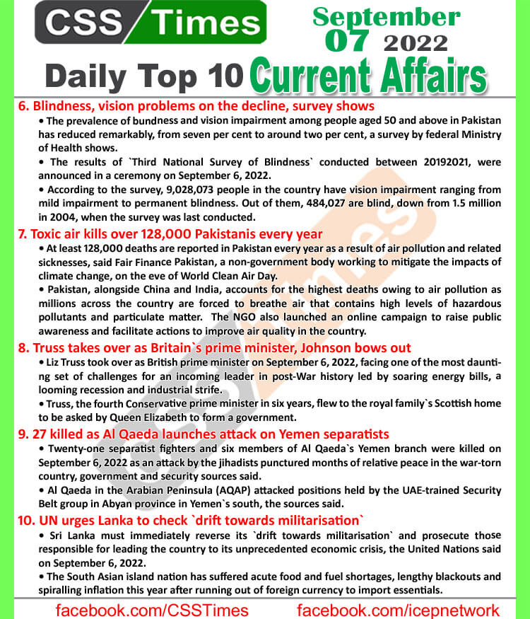 Daily Top-10 Current Affairs MCQs / News (September 07, 2022) for CSS, PMS