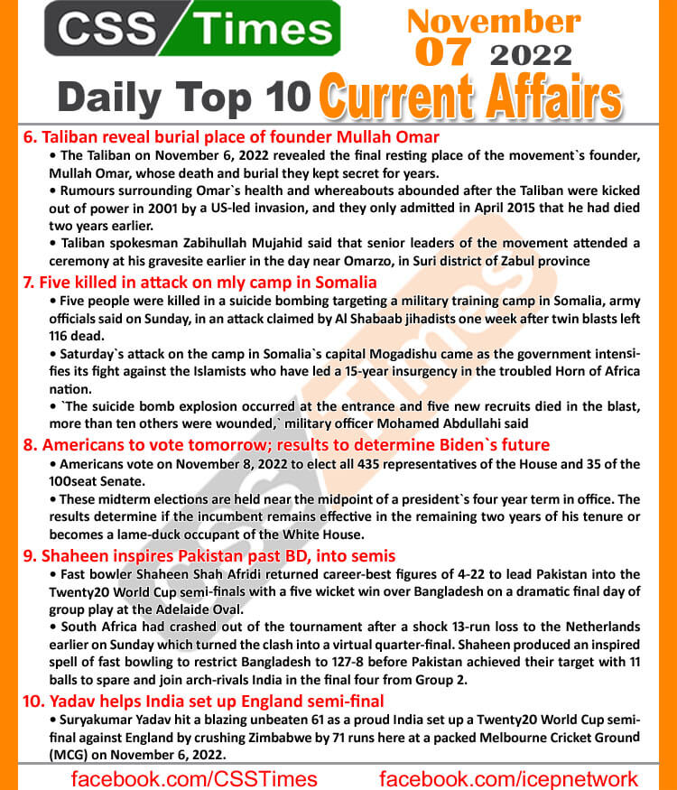 Daily Top-10 Current Affairs MCQs / News (November 07, 2022) for CSS, PMS