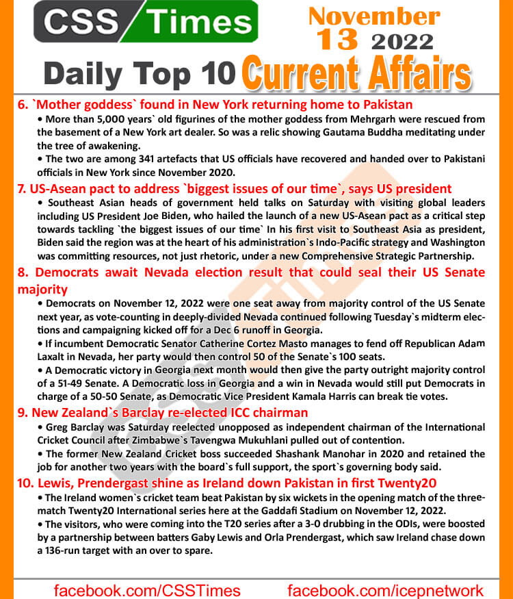 Daily Top-10 Current Affairs MCQs / News (November 13, 2022) for CSS, PMS