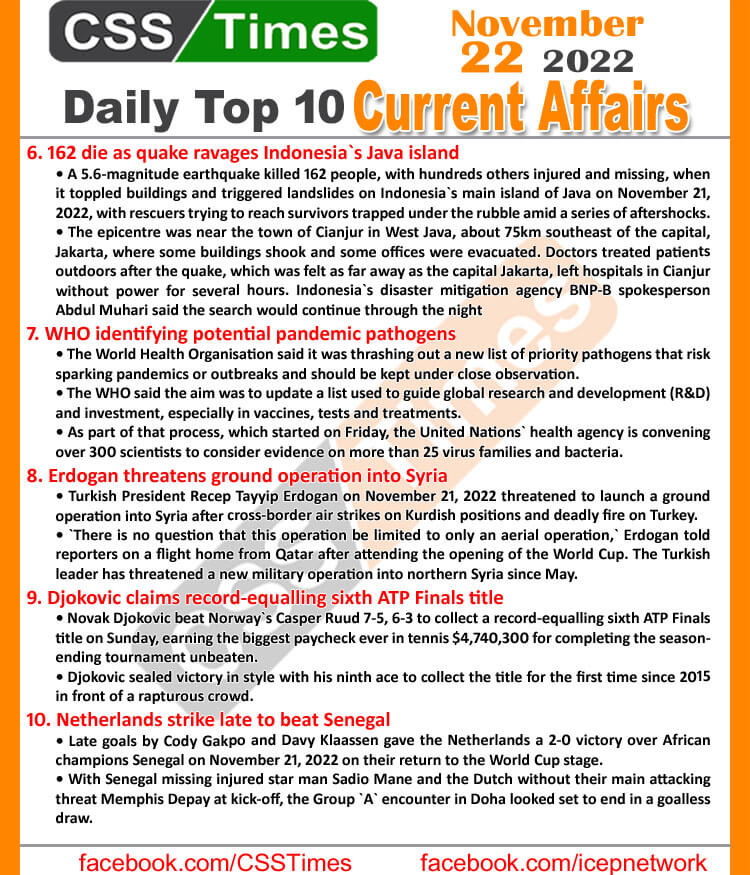 Daily Top-10 Current Affairs MCQs/News (Nov 22 2022) for CSS