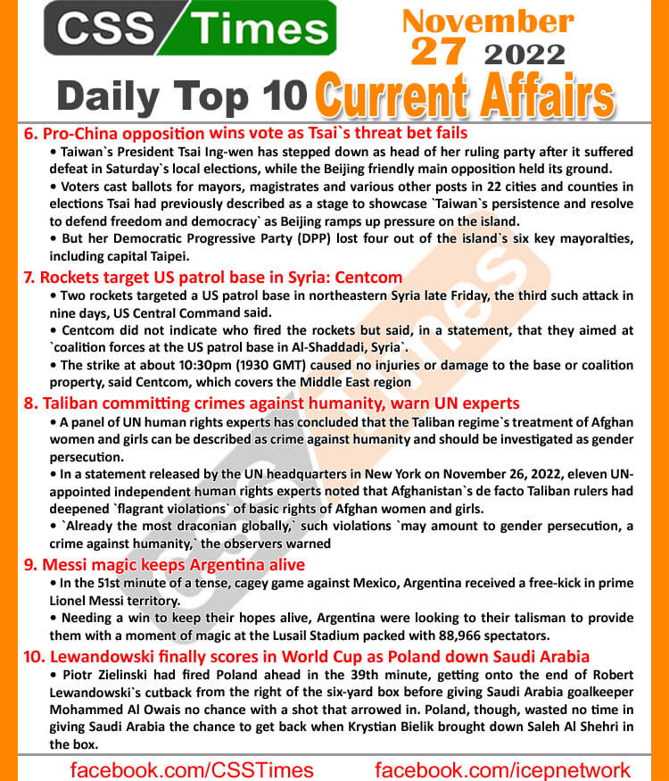 Daily Top-10 Current Affairs MCQs/News (Nov 27 2022) for CSS