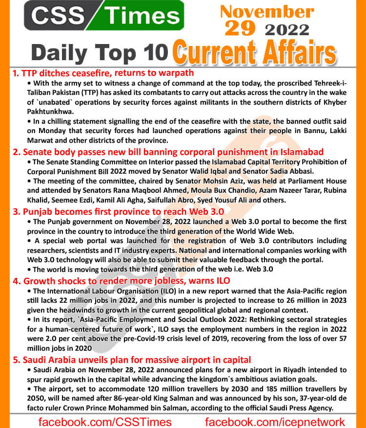 Daily Top-10 Current Affairs MCQs / News (Nov 29 2022) for CSS