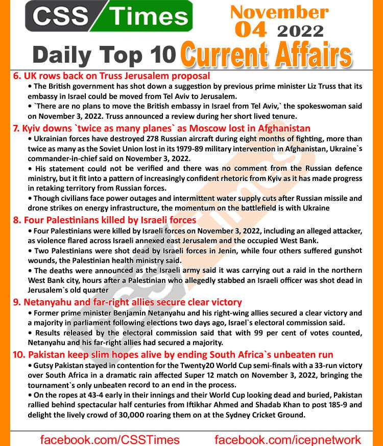 Daily Top-10 Current Affairs MCQs / News (November 04, 2022) for CSS, PMS