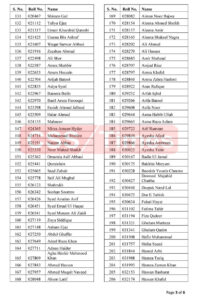CSS 2022 Result