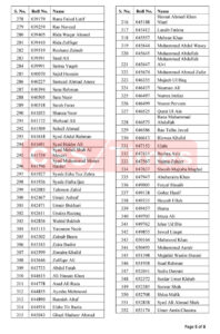 CSS 2022 Result