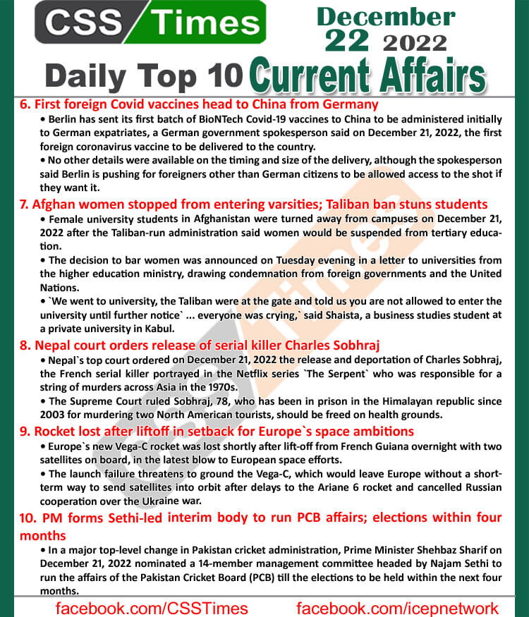Daily Top-10 Current Affairs MCQs / News (Dec 22 2022) for CSS
