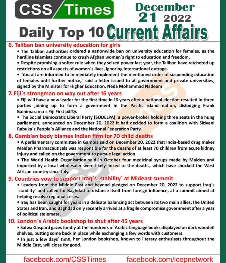 Daily Top-10 Current Affairs MCQs / News (Dec 21 2022) for CSS