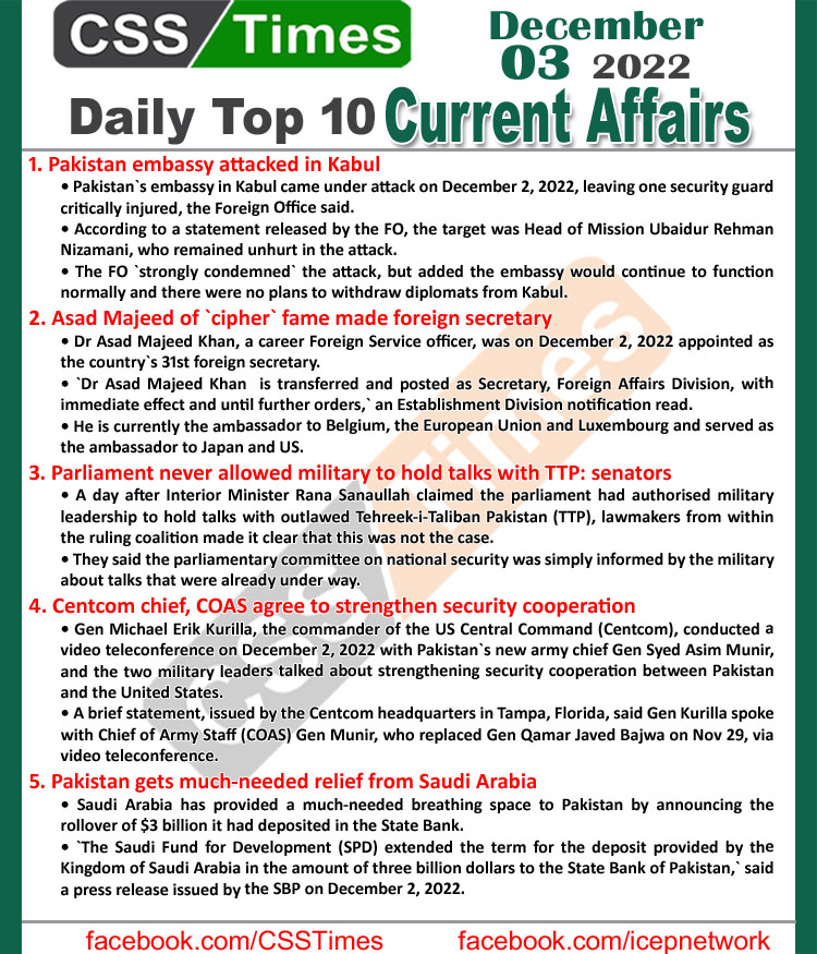 Daily Top-10 Current Affairs MCQs / News (Dec 03 2022) for CSS